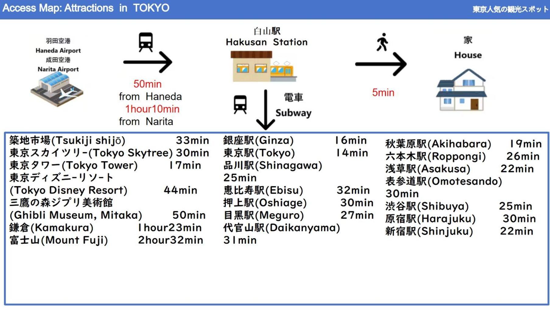 24年9月オープン 白山駅5分 収容5人 丸貸し切り 102室 Apartament